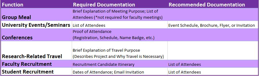 Supporting Documentation